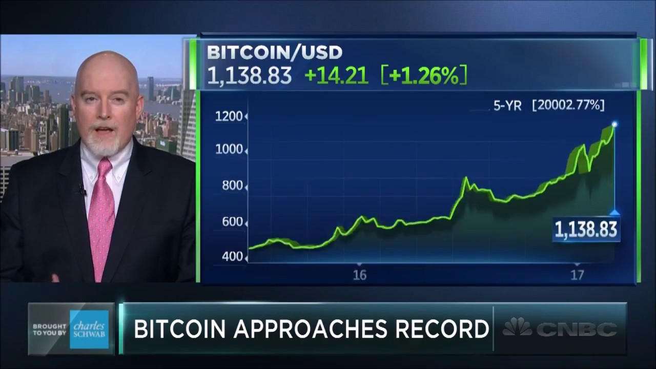 Bitcoin Price Sets New All-Time High 2017
