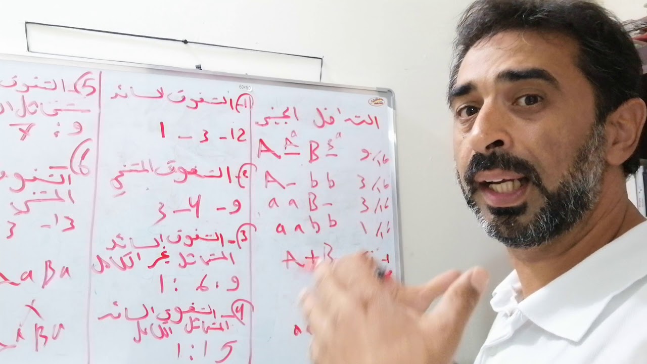 التداخل الجيني والاليلات المتعددة/ د. رياض حمد
