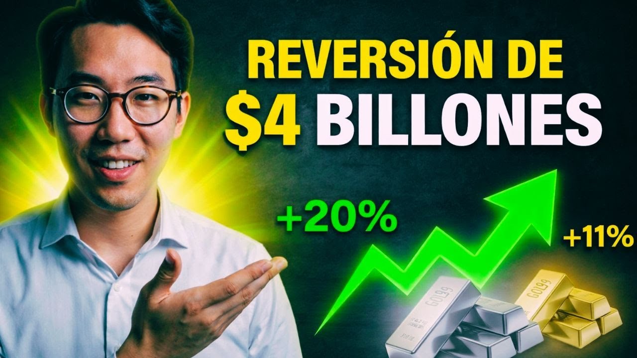 $4 billones recuperados en 30 horas – Plata +20%, Oro +11% desde el mínimo