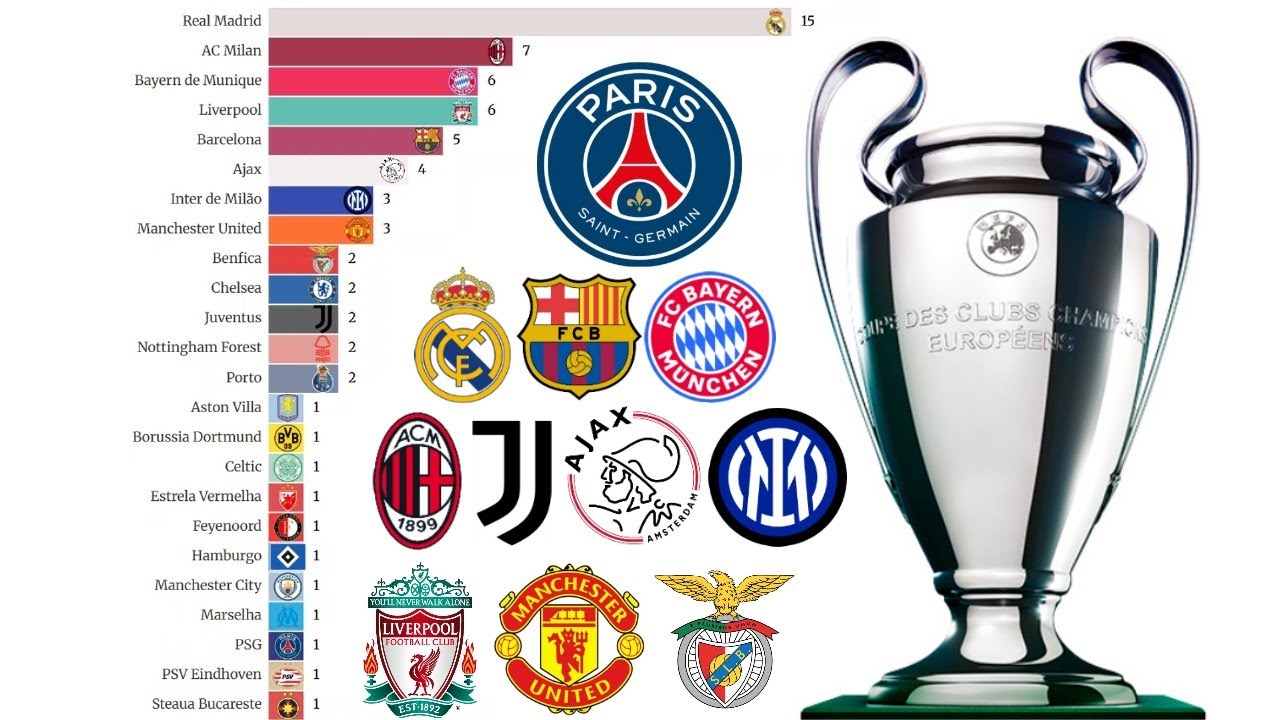 Campeões da UEFA Champions League (1956-2025)
