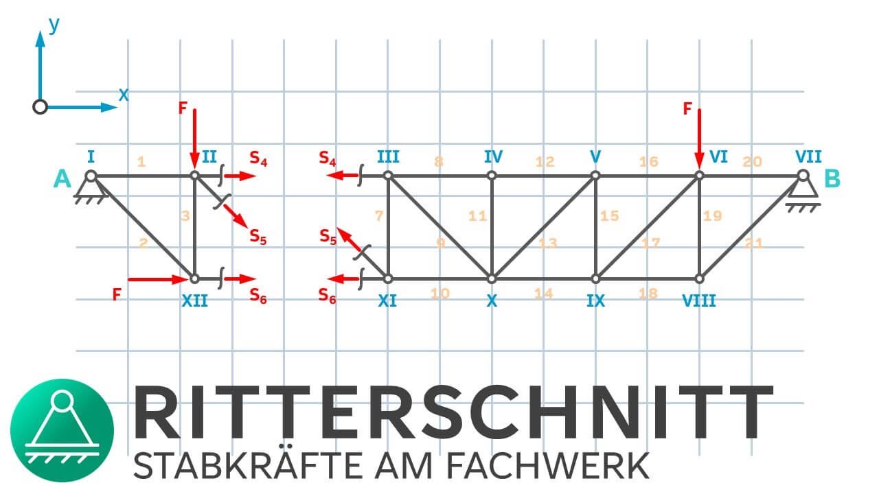 RITTERSCHNITT Fachwerk | Stabkräfte berechnen mit Ritterschnittverfahren | INGTUTOR