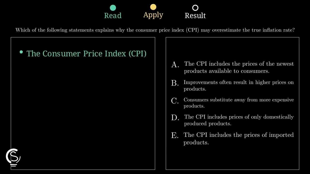 2024 AP Macro Question 57 - CPI Substitution Bias