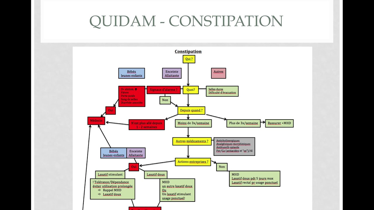 Quidam - Constipation