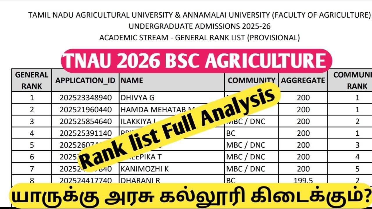 TNAU Rank List 2026 Full Analysis 🔥 Who Will Get Govt Agriculture Colleges? Cutoff Prediction | 2026