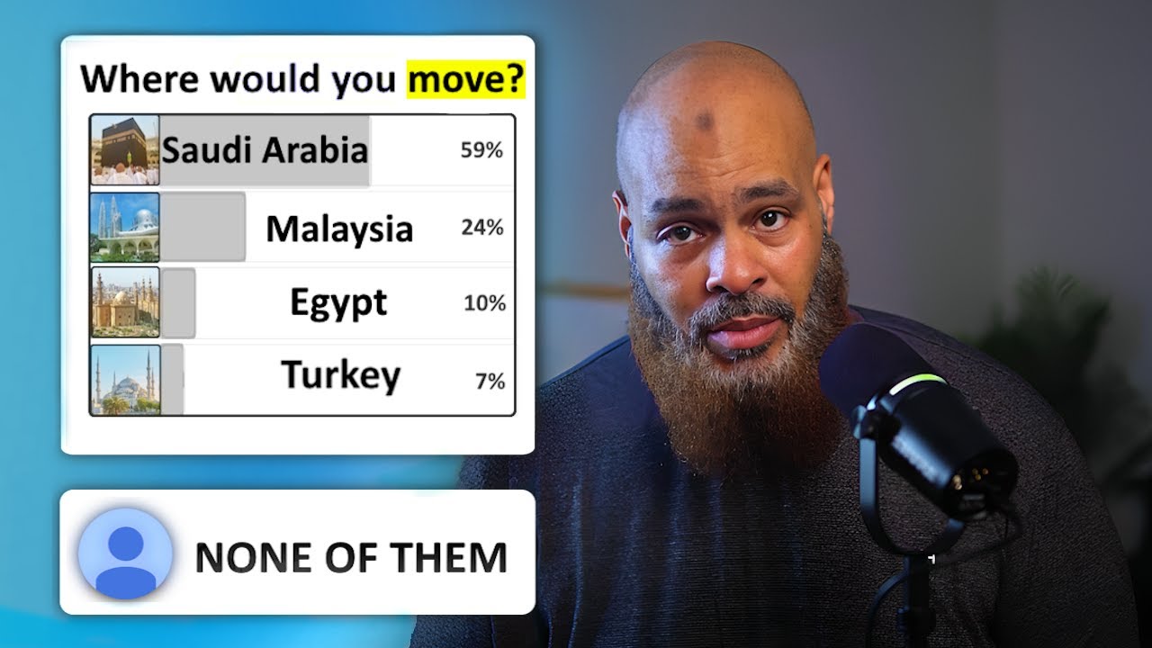 Reacting to Your Views of The Muslim World