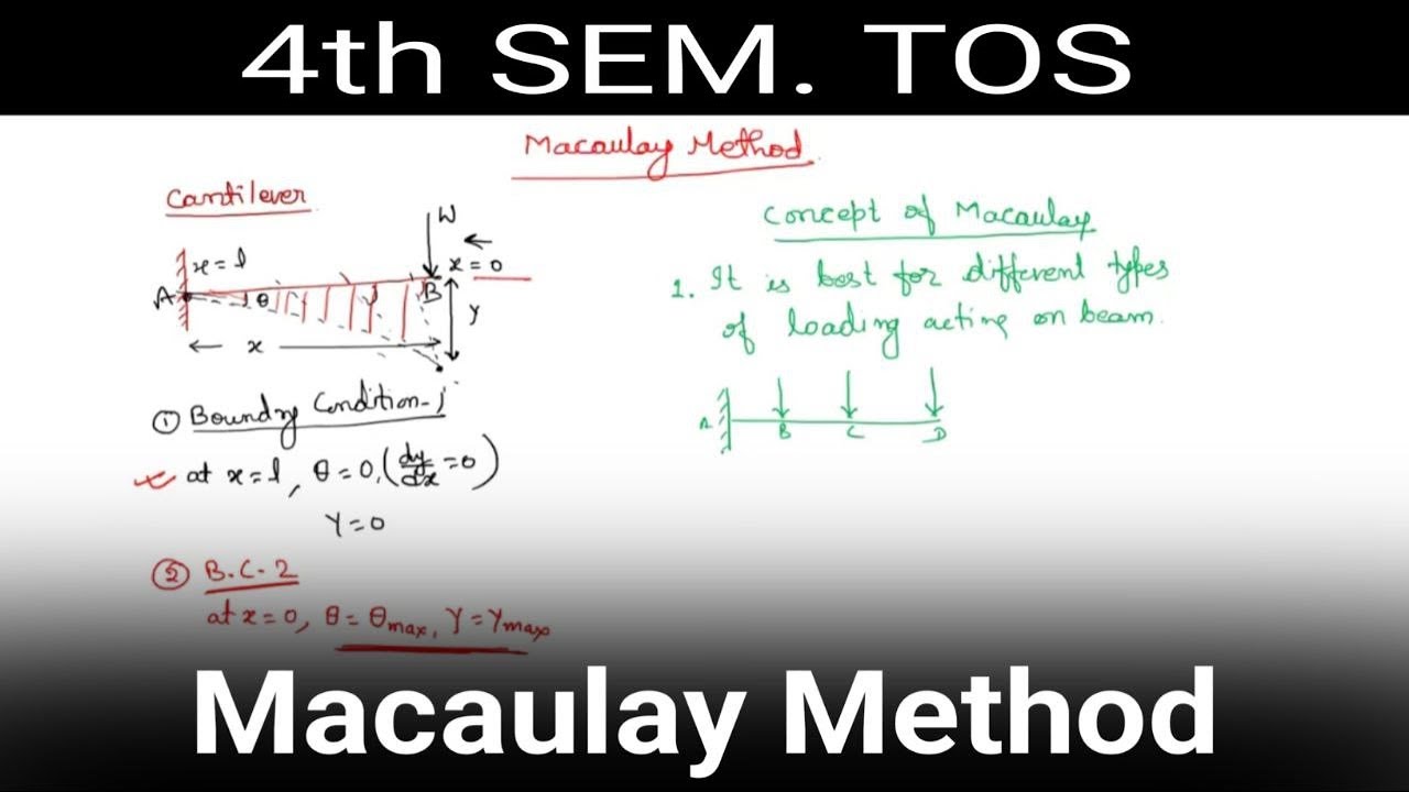 L-01 Macaulay Method | Theory of Structure | Civil Engg.