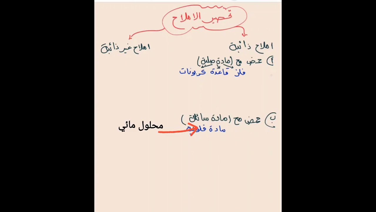 تحضير الاملاح