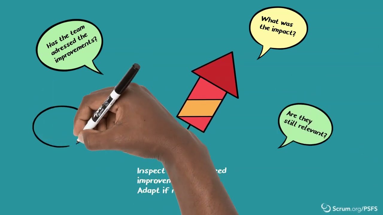 How to Facilitate the Sprint Retrospective