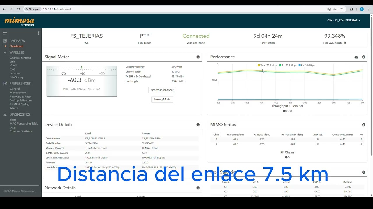 Así funciona un enlace Mimosa C5x