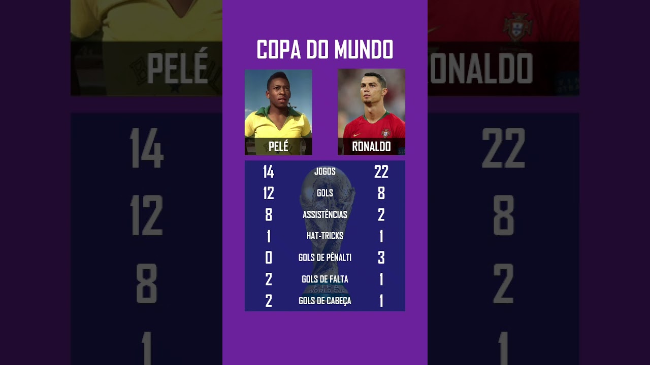 Pel&eacute; vs. Cristiano Ronaldo pela COPA do MUNDO #pele #ronaldo