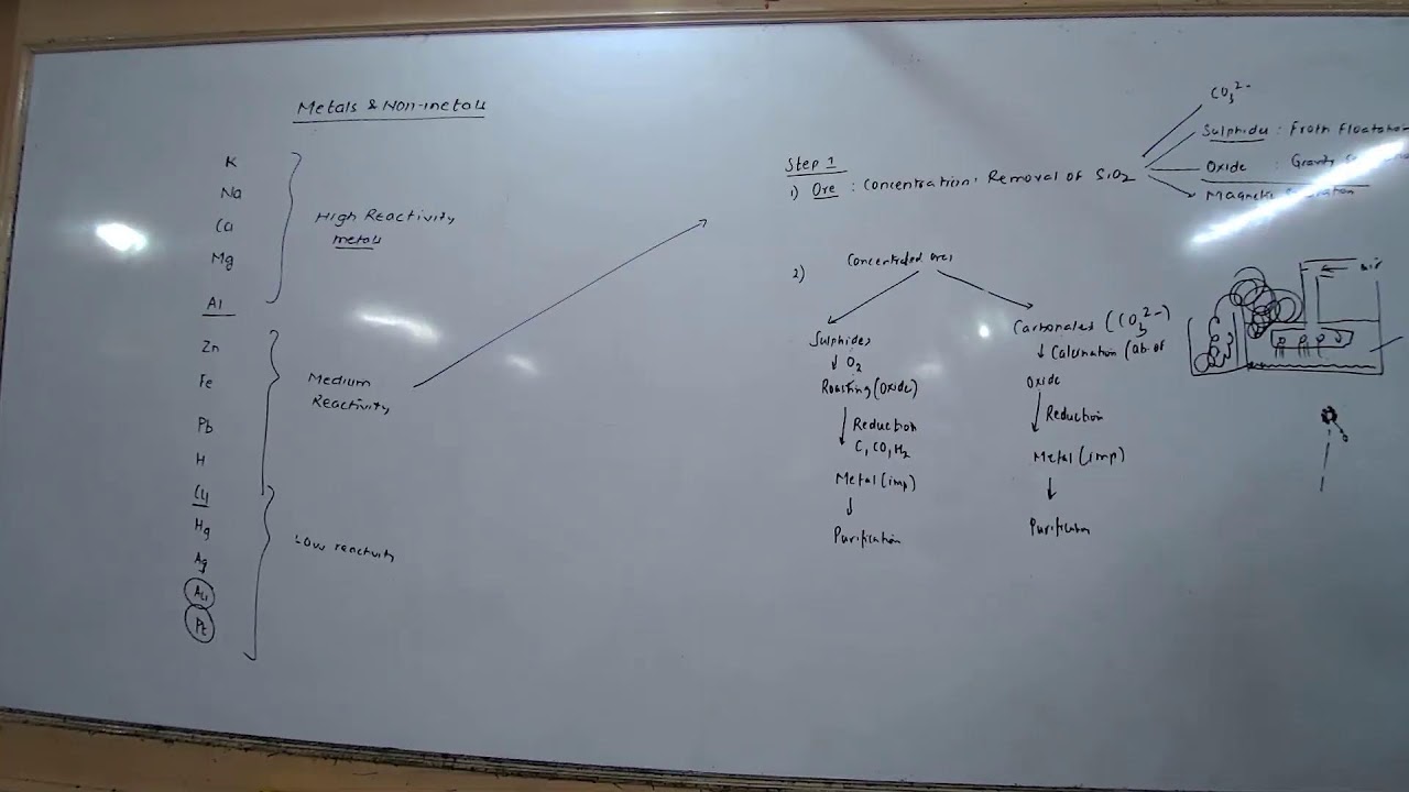 NRL23 - X CBSE SCIENCE NKT 25/06/2022