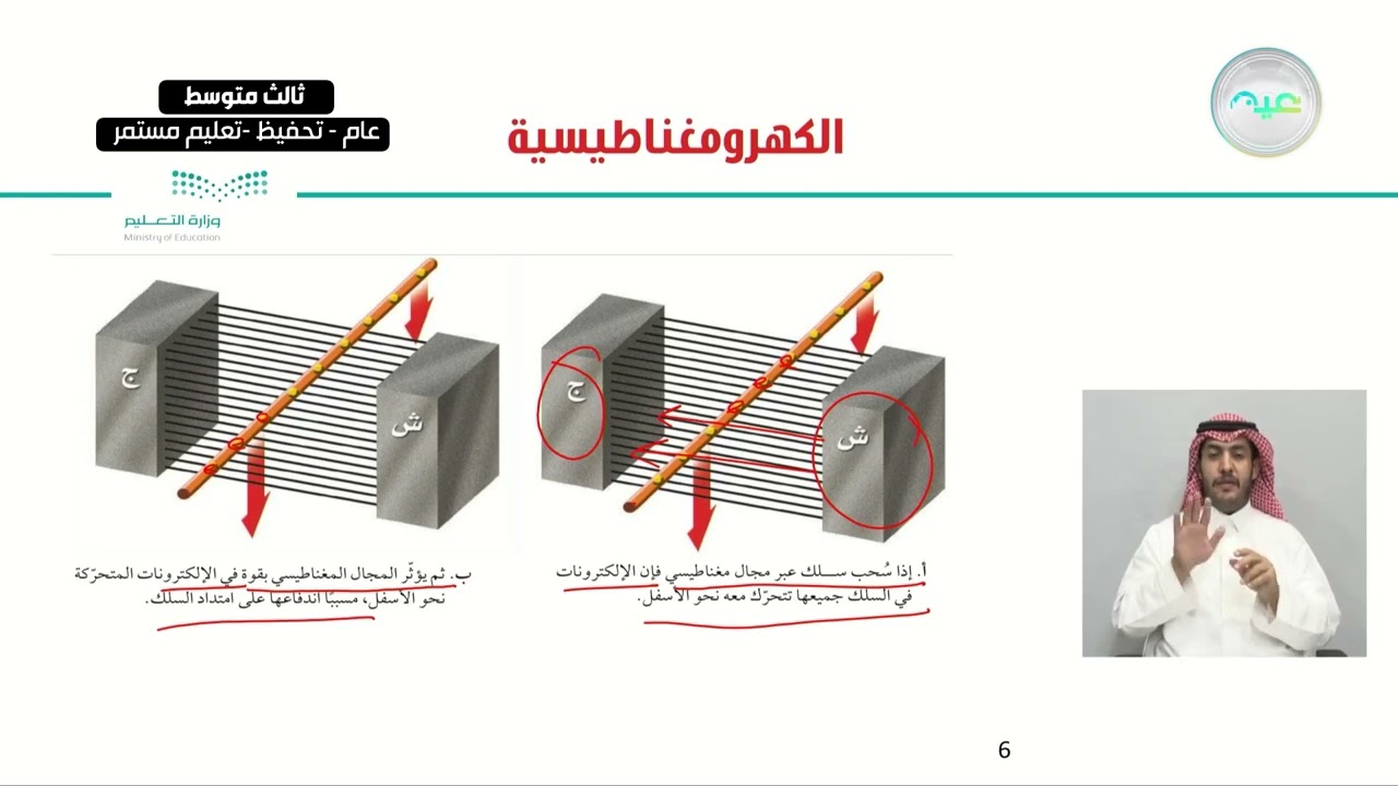 الكهرومغناطيسية (استعمال المغانط في توليد الكهرباء) - العلوم - ثالث متوسط