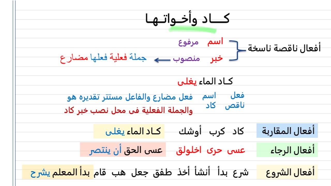 شرح درس كاد وأخواتها نحو الصف الأول الثانوى الترم الأول 2023