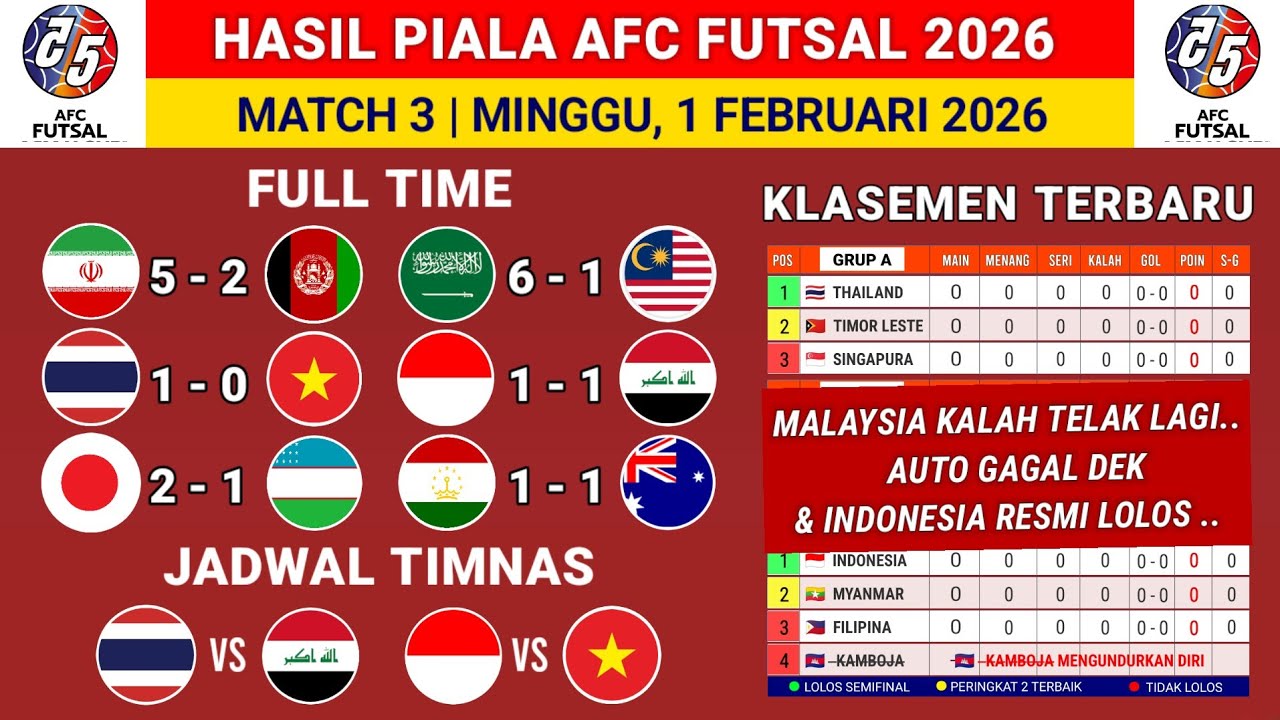 Hasil piala Asia Futsal 2026-Arab Saudi vs Malaysia-klasemen Piala Asia futsal 2026 terbaru hari ini
