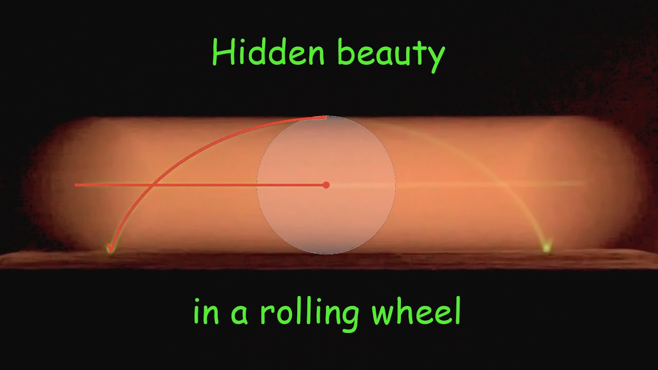 Hidden Beauty in a Rolling Wheel