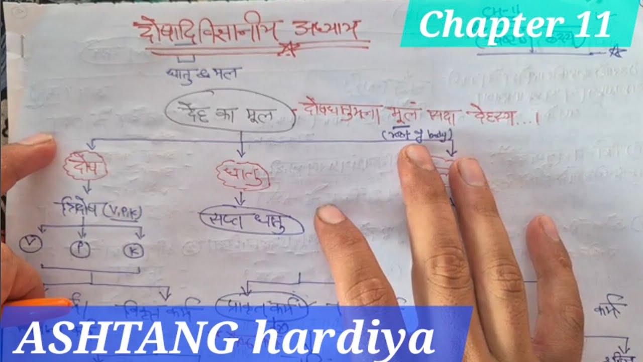 Ashtang Hriday - Doshadivigyaniyam Adhyaya | BAMS 1st year | chapter 11 ashtang hardiya #bams 