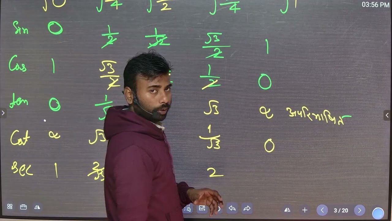 त्रिकोणमिति l Class 10th Lecture 4 l Basic and ex-8.2 l Anand Sir l SVM Online Classes yamunia l