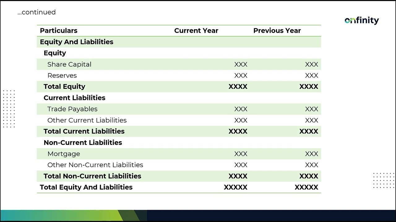 01 Financial Report | Financial Report Form