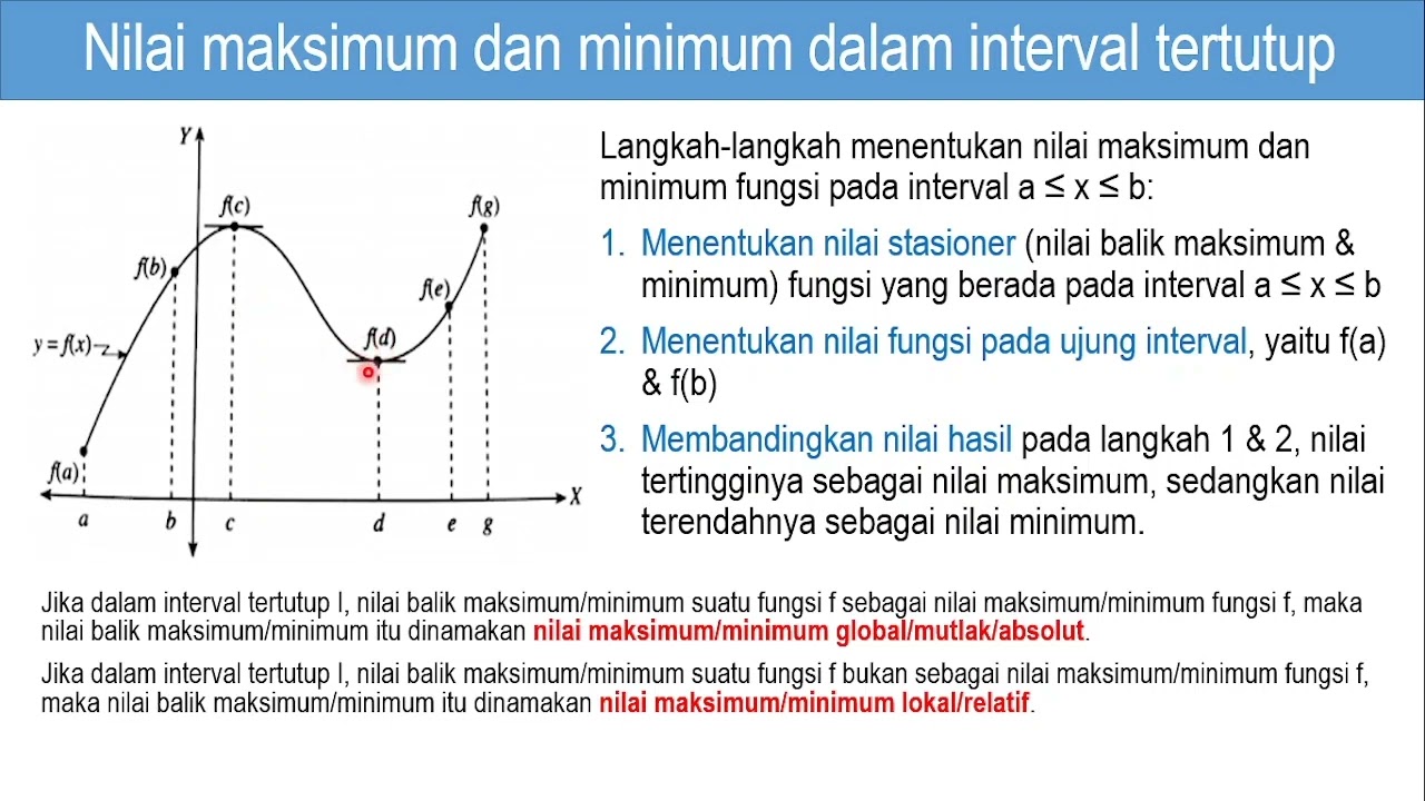Nilai maksimum dan minimum dalam interval tertutup