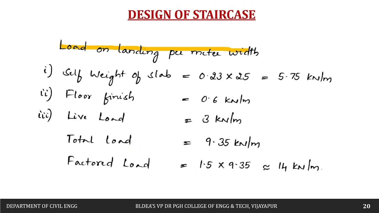 Design of Dog legged Staircase II Lecture-35 II Module-4 II DRCSE