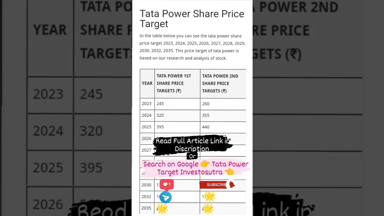 Tata Power Share Price Target 2023, 2024, 2025, 2026, 2027, 2028, 2029, 2030, 2032, 2035 #tatapower
