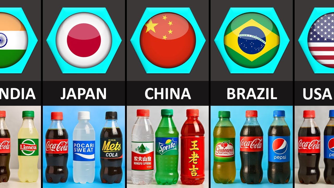 Top 3 Soft Drinks by Country (Global Comparison)