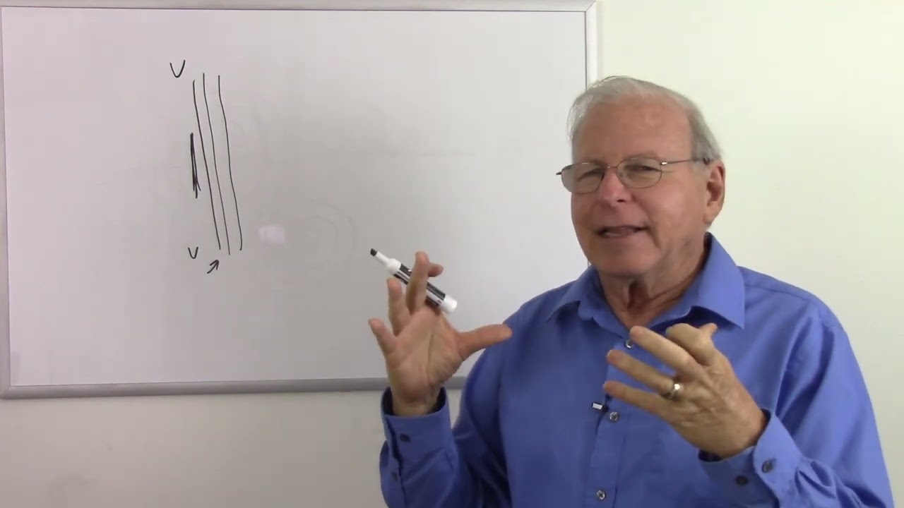 What are Electromagnetic Waves