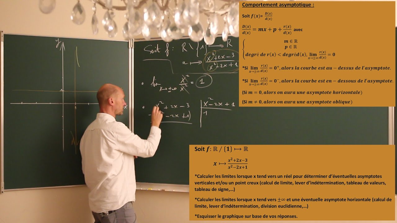 Lever l'indétermination 0/0 qui donne une asymptote verticale - Limites et asymptote - Niveau 3