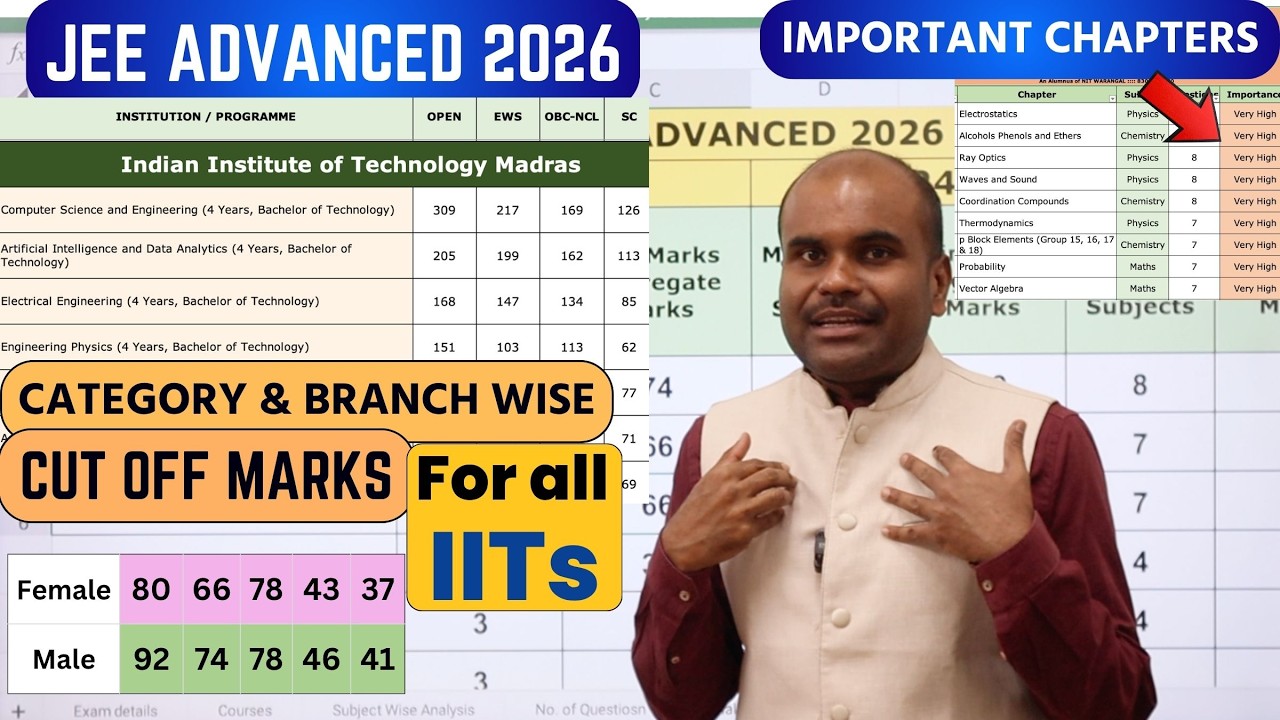 JEE Advanced 2026 | Mark vs Rank vs Expected Seat | ✳️ Important Chapters | All in One Video