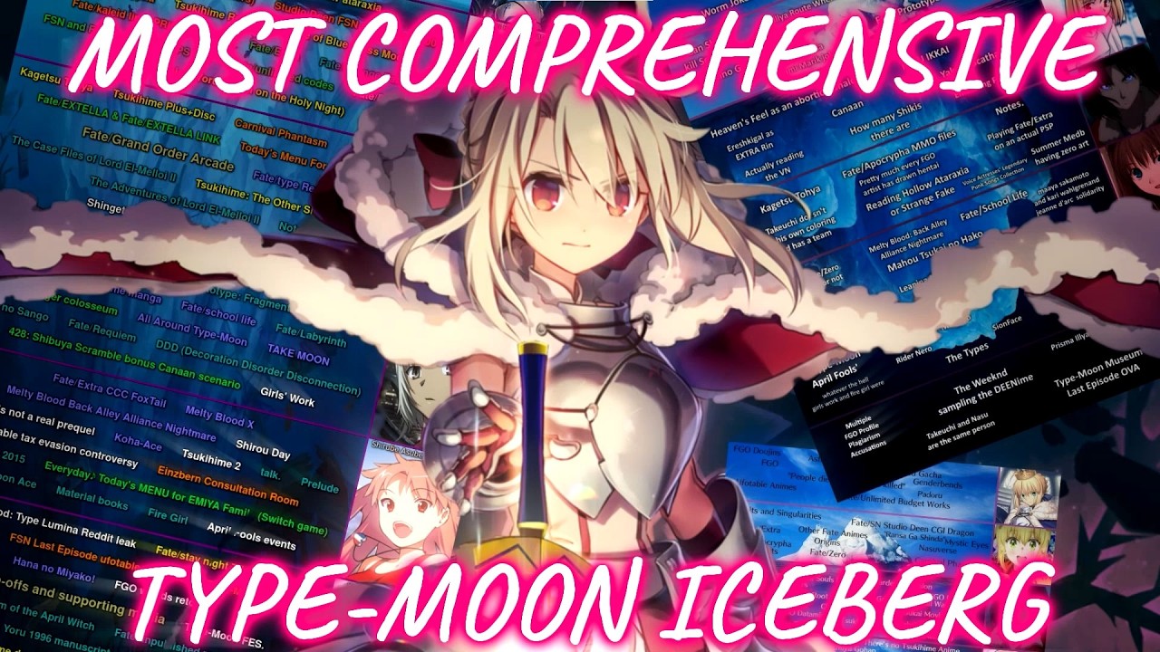 The Most Comprehensive Type Moon Iceberg - Tier 2
