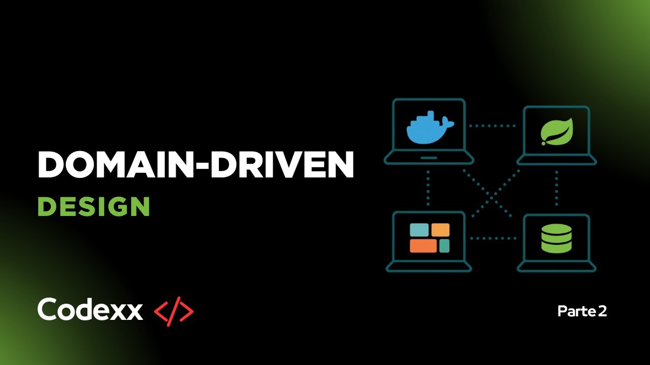 Domain Driven Design ⚡Parte 2 | ‐ ¿Qué es DDD?