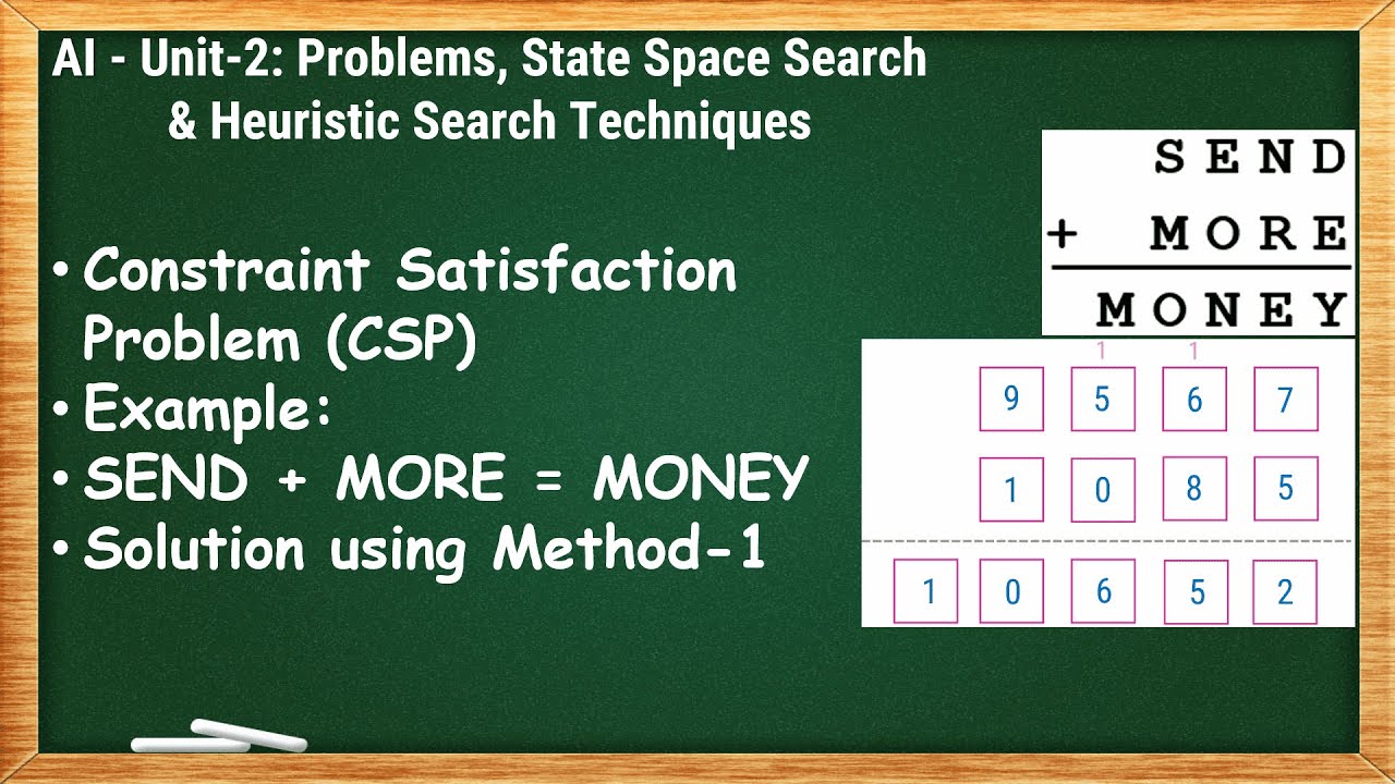 2.15.1 - Constraint Satisfaction Problem (CSP) - SEND + MORE = MONEY Solution using Method-1 - AI