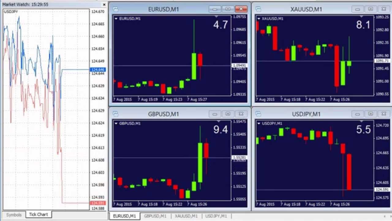 USA NFP Announcement August 7th 2015.