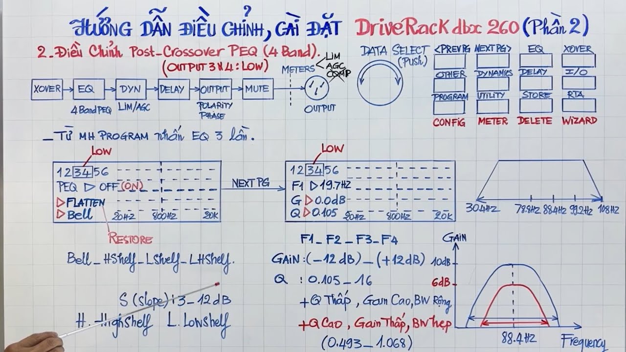 Hướng Dẫn Điều Chỉnh,Cài Đặt DriveRack dbx 260 (Phần 2)