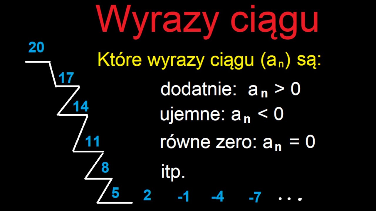 Które wyrazy ciągu są ...
