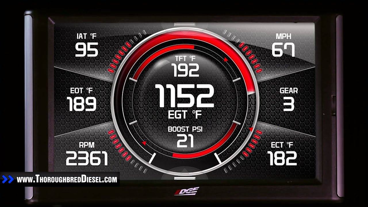 Edge CTS2: The Performance Game Changer