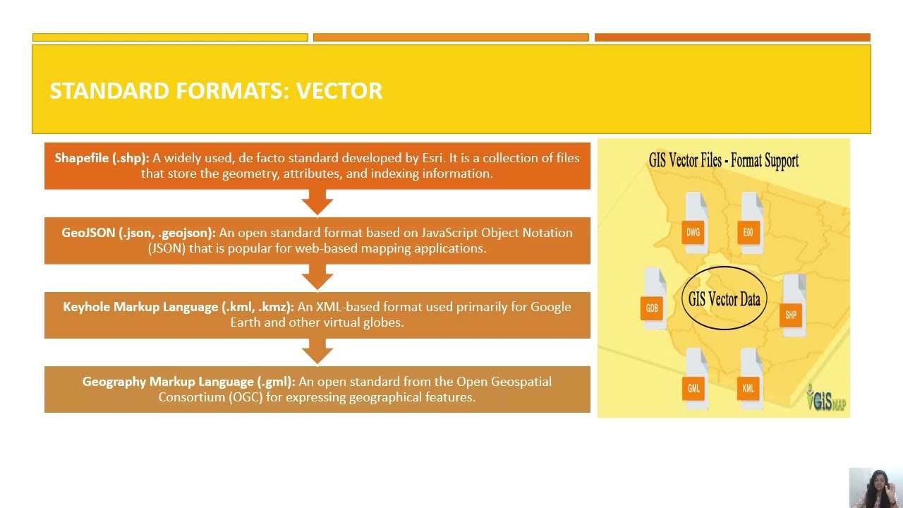 Vector Datasets- GIS