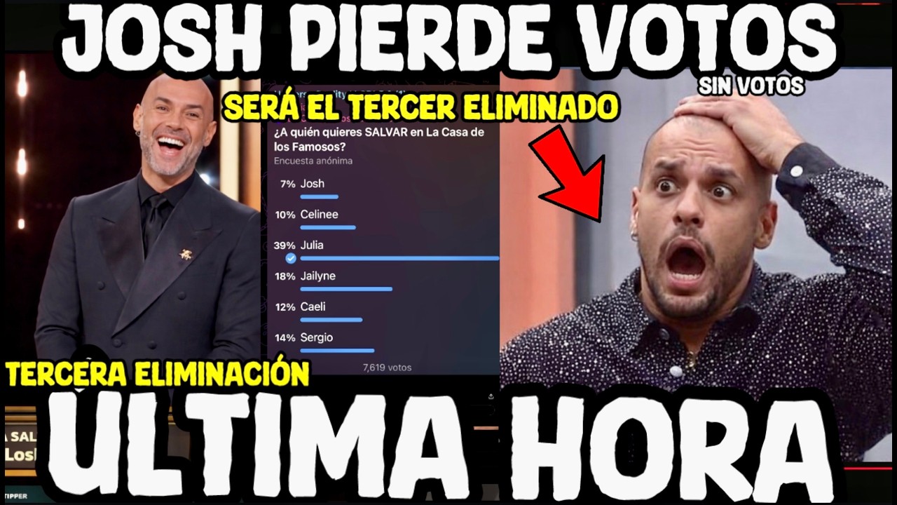 JOSH PIERDE MUCHOS VOTOS Y SERÁ ELIMINADO DE LA CASA DE LOS FAMOSOS 2026 tercer ELIMINADO