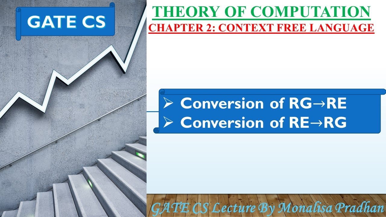 Ch-2.11:Conversion of Regular Grammar→Regular Expression and Regular Expression→Regular Grammar