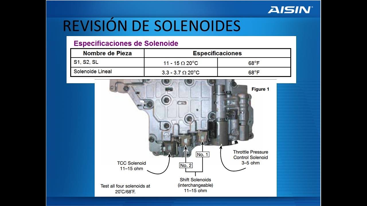 DETALLES DE TRANSMISIÓN AUTOMÁTICA CHEVY PARTE 1
