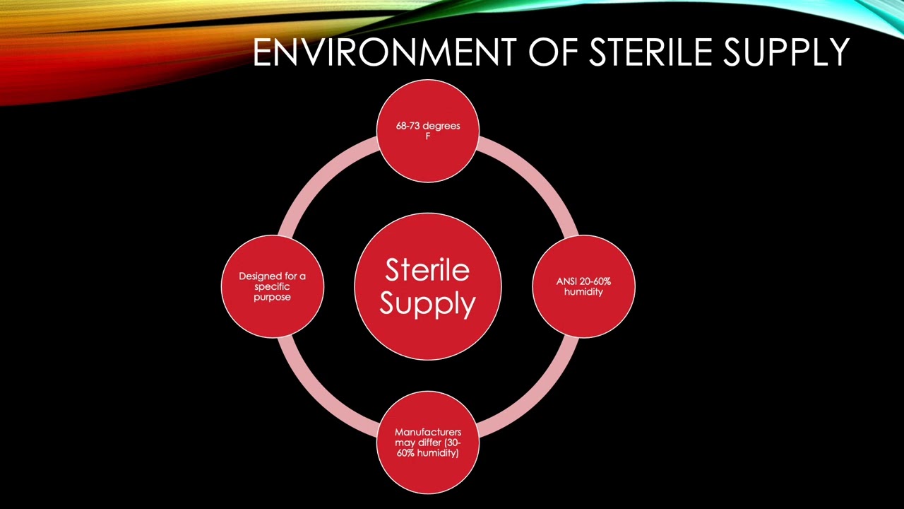 Video SurgTech Chapter 5 5e PPT Part 1