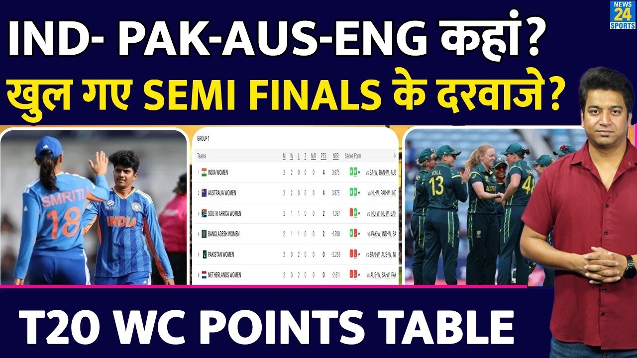 T20 WC POINTS TABLE : Team India समेत इन 6 में सेमीफाइनल की लड़ाई| कौन नंबर 1 किसकी विदाई| T20 WC