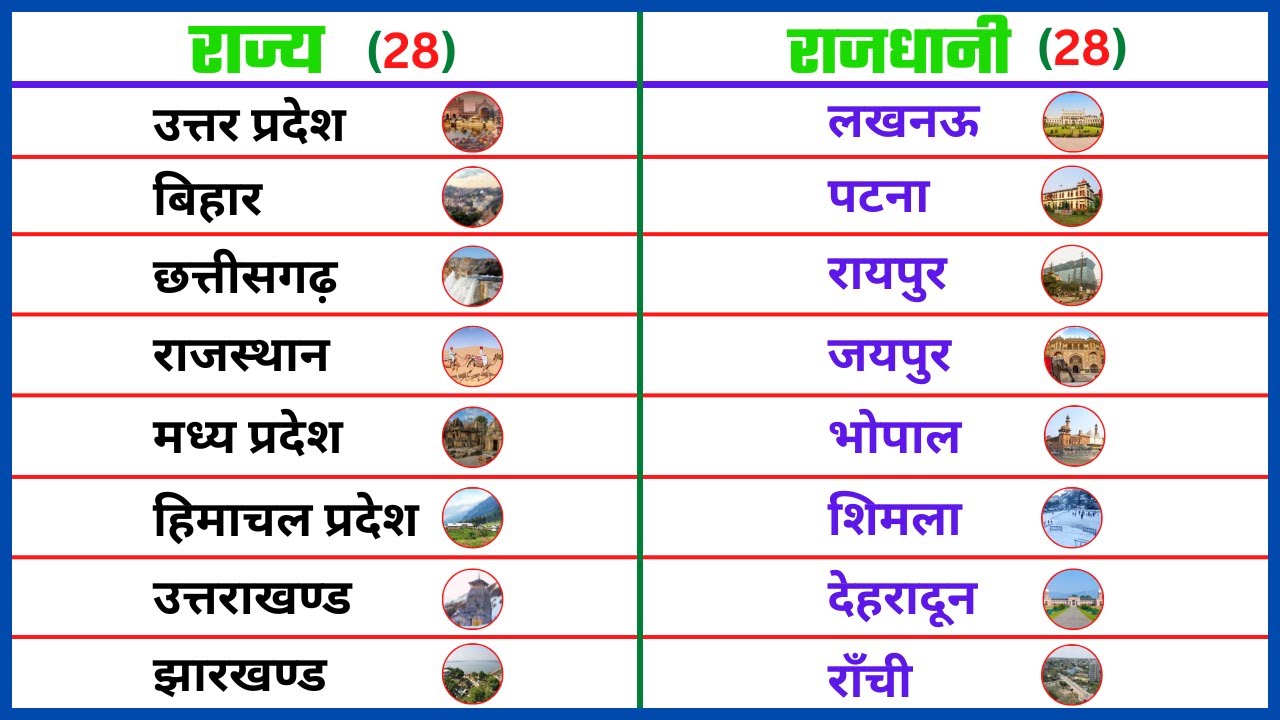 States and their capitals | Rajya aur Rajdhani | Rajya Rajdhani | Names of states and capitals | Rajdhani
