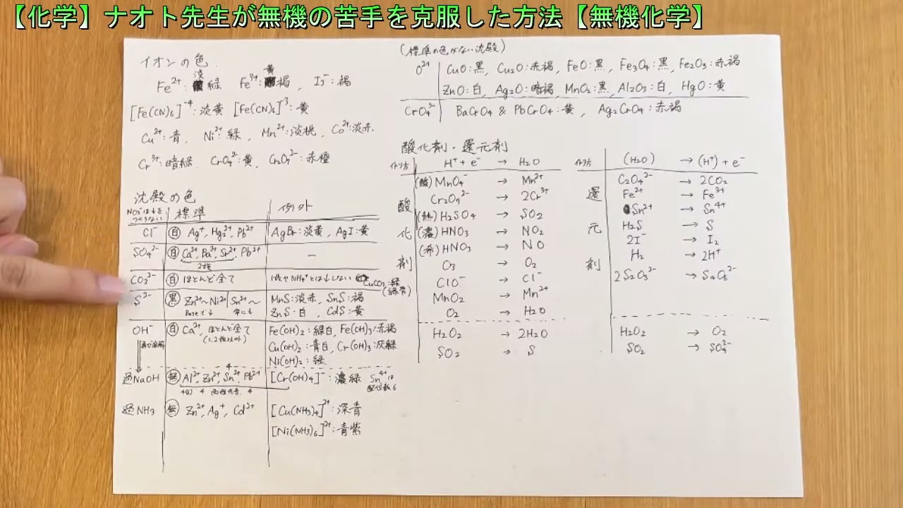【化学】ナオト先生が無機の苦手を克服した方法【無機化学】