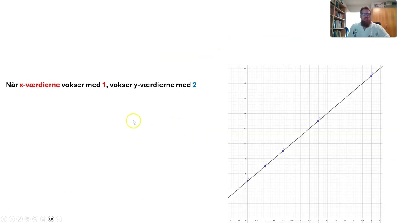 Lineære Funktioner 1 - Lineær Vækst