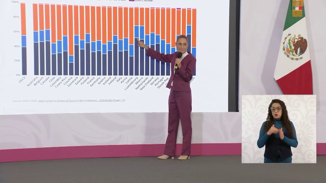 México reporta niveles altos de confianza