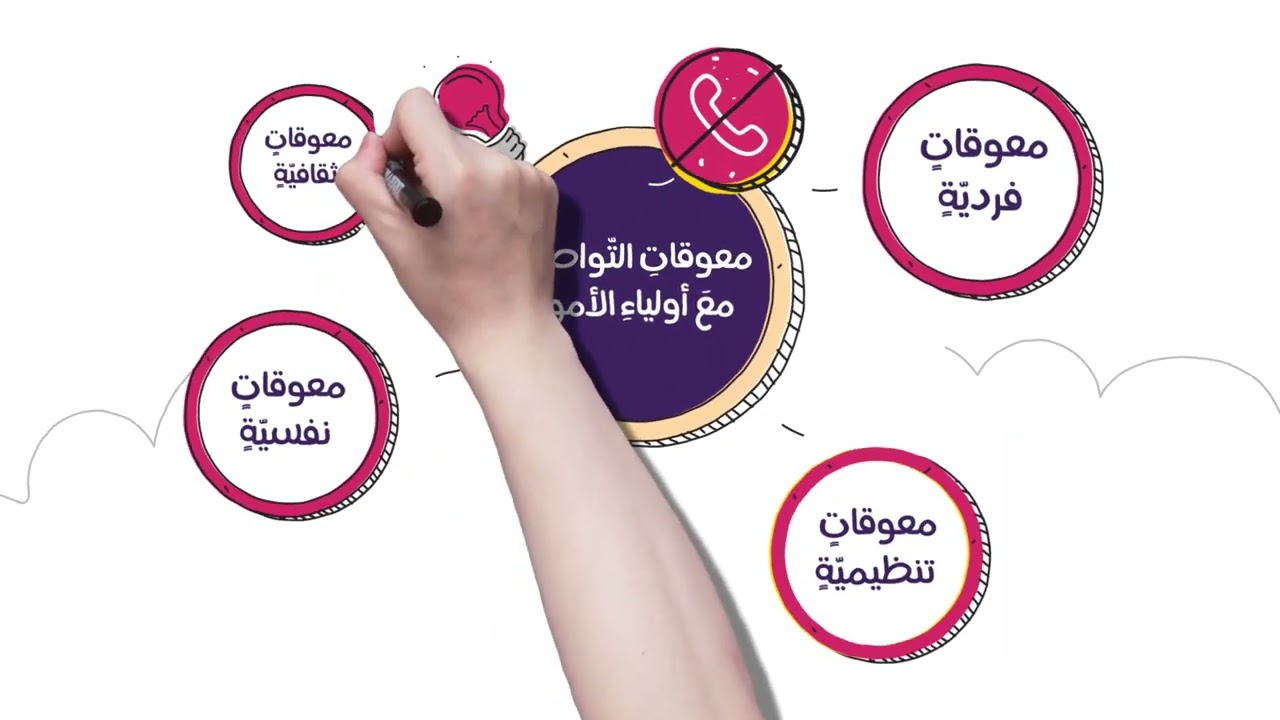 التفاعل مع أولياء الأمور