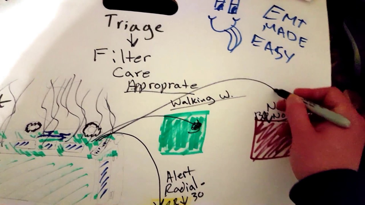 EMT MCI Multi Casualty Incident Triage / EMT MADE EASY