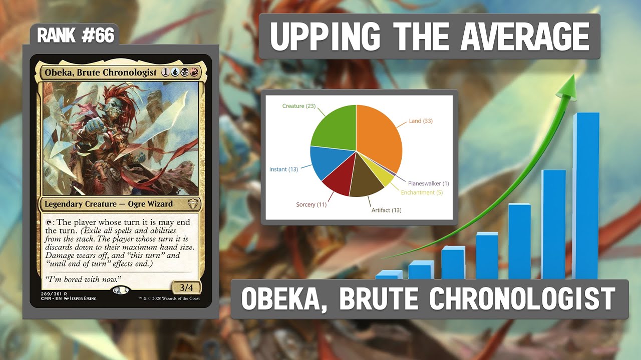 Obeka, Brute Chronologist | Upping the Average