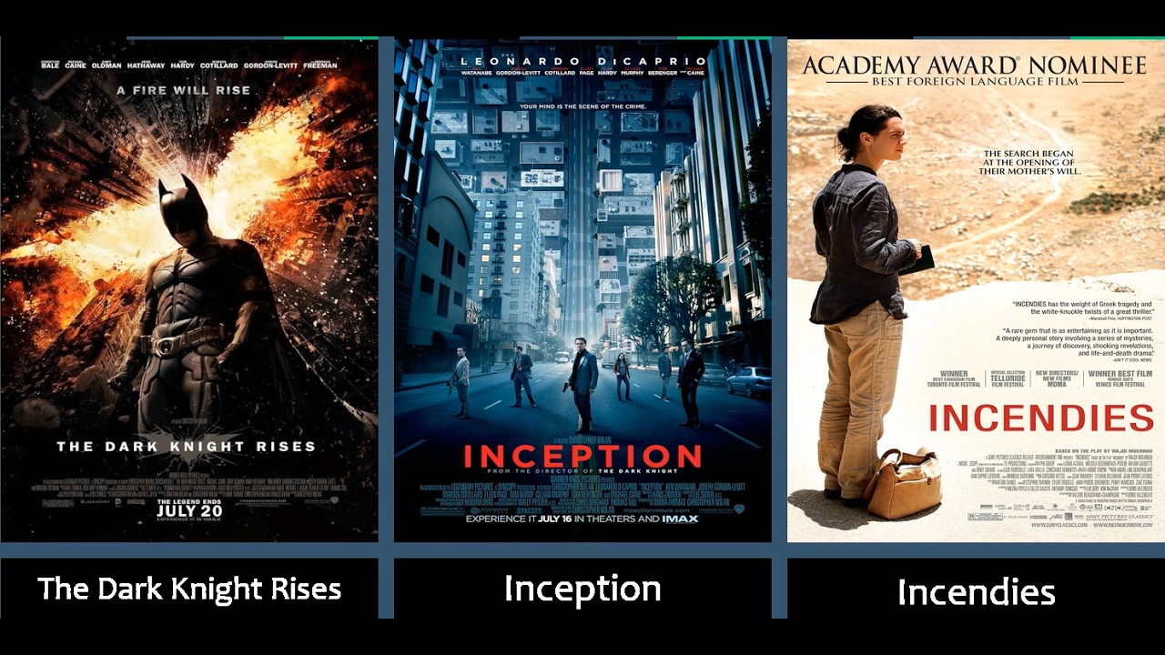 Top 100 Movies of 2010s